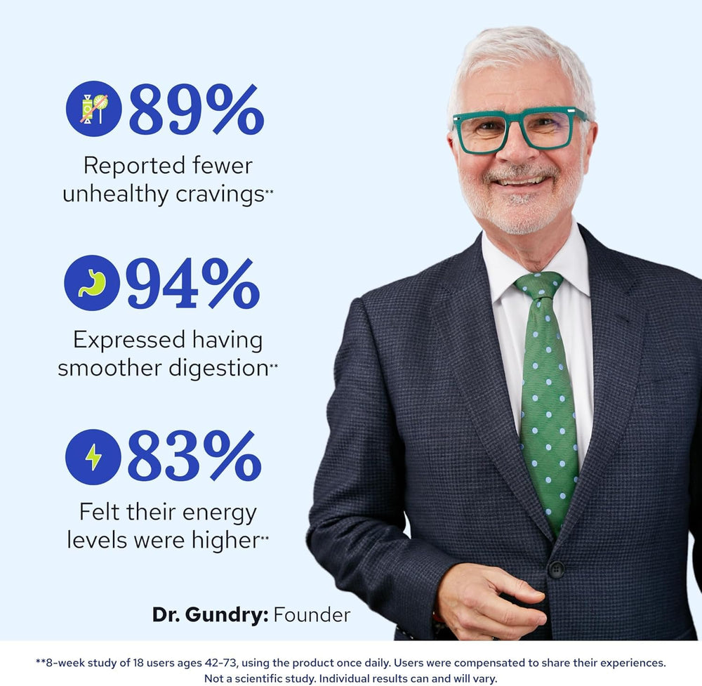 Gundry MD Total Restore digestive comfort shot suggests smoother meals and everyday relief.