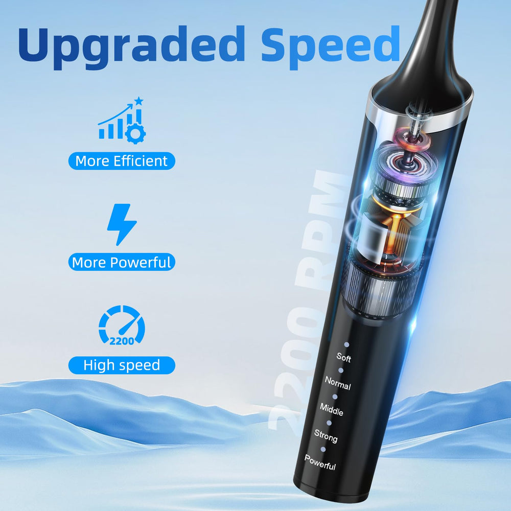 GUPAY IPX6 waterproof design for easy rinsing and cleanup