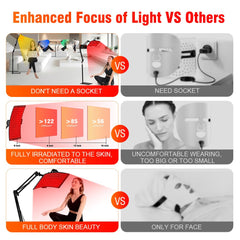 GYP 7in1 630nm red light close-up for visible skin care benefits.
