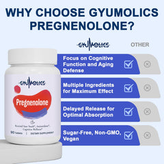 Gyumolics Pregnenolone delayed-release cap supports steady release