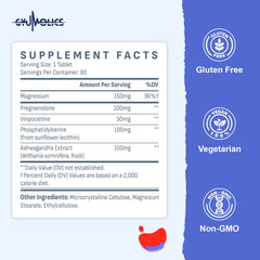 Gyumolics Pregnenolone ingredients panel features multi-ingredient blend