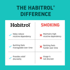 Display of Habitrol fruit flavor gum highlights flavor variety and everyday use.