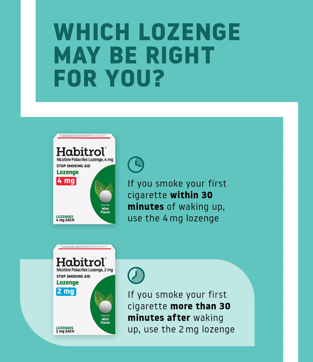 Habitrol lozenge dissolving in the mouth provides fast relief.
