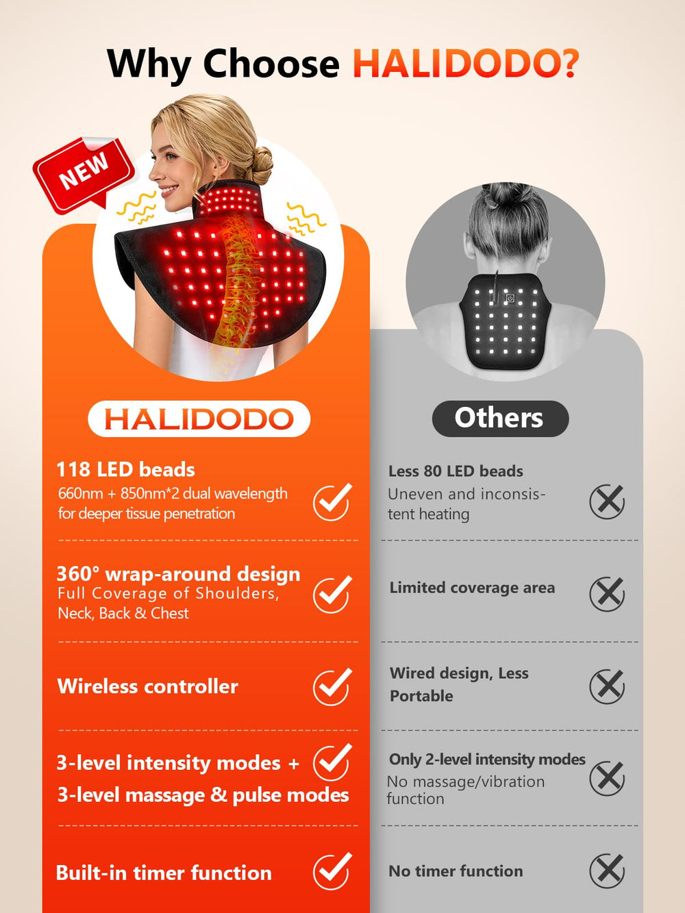 HALIDODO 118 LEDs and dual-wave tech target deeper warmth.