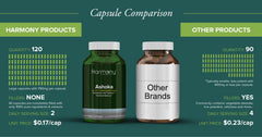 Harmony Nutraceuticals Ashoka Supreme quality control seal and FDA GMP reference
