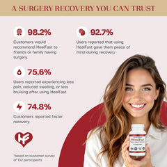 HealFast packaging showing pre- and post-op dosing guidance