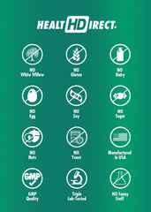 Health Direct science graphic hints at MMP enzyme support research