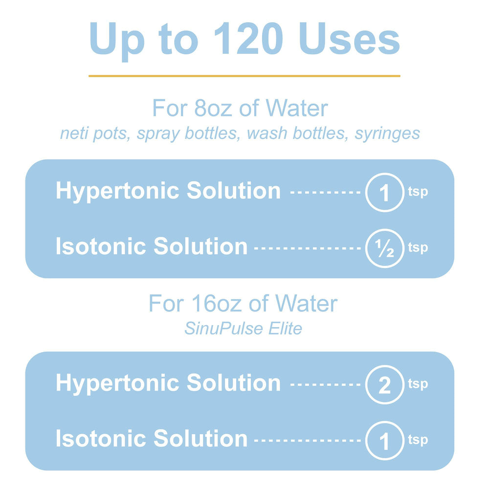 Isotonic and hypertonic options with Health Solutions Sinus Rinse.