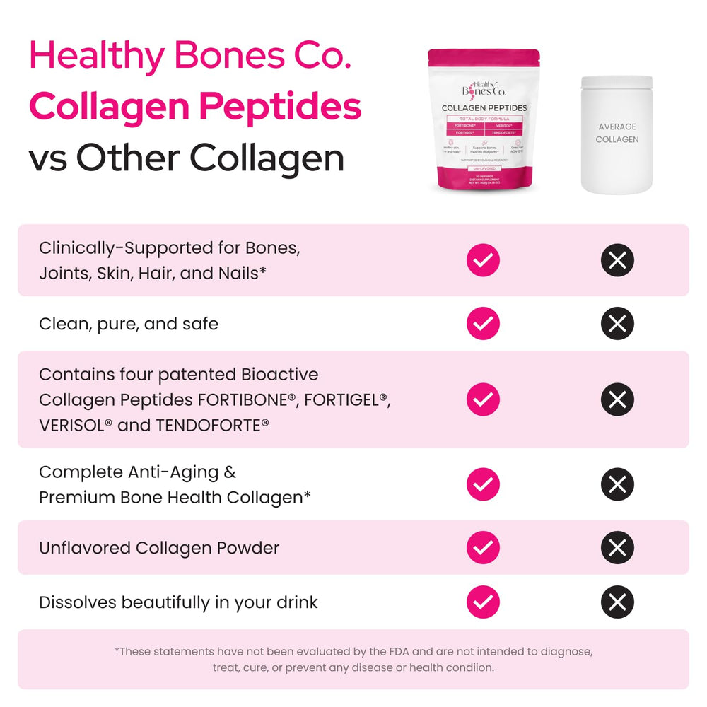 Fortigel powder from Healthy Bones Co emphasizing joint comfort support