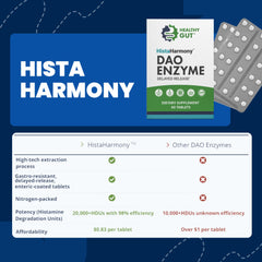 Healthy Gut HistaHarmony enteric-coated tablets protect enzyme during digestion.