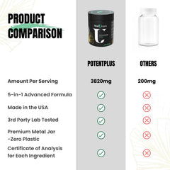 HealUtopia PotentPlus zinc and L-Arginine capsules illustrating circulation and energy support.