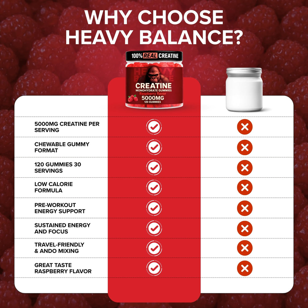 Heavy Balance Creatine Gummies serving count visual highlights 30 servings value.