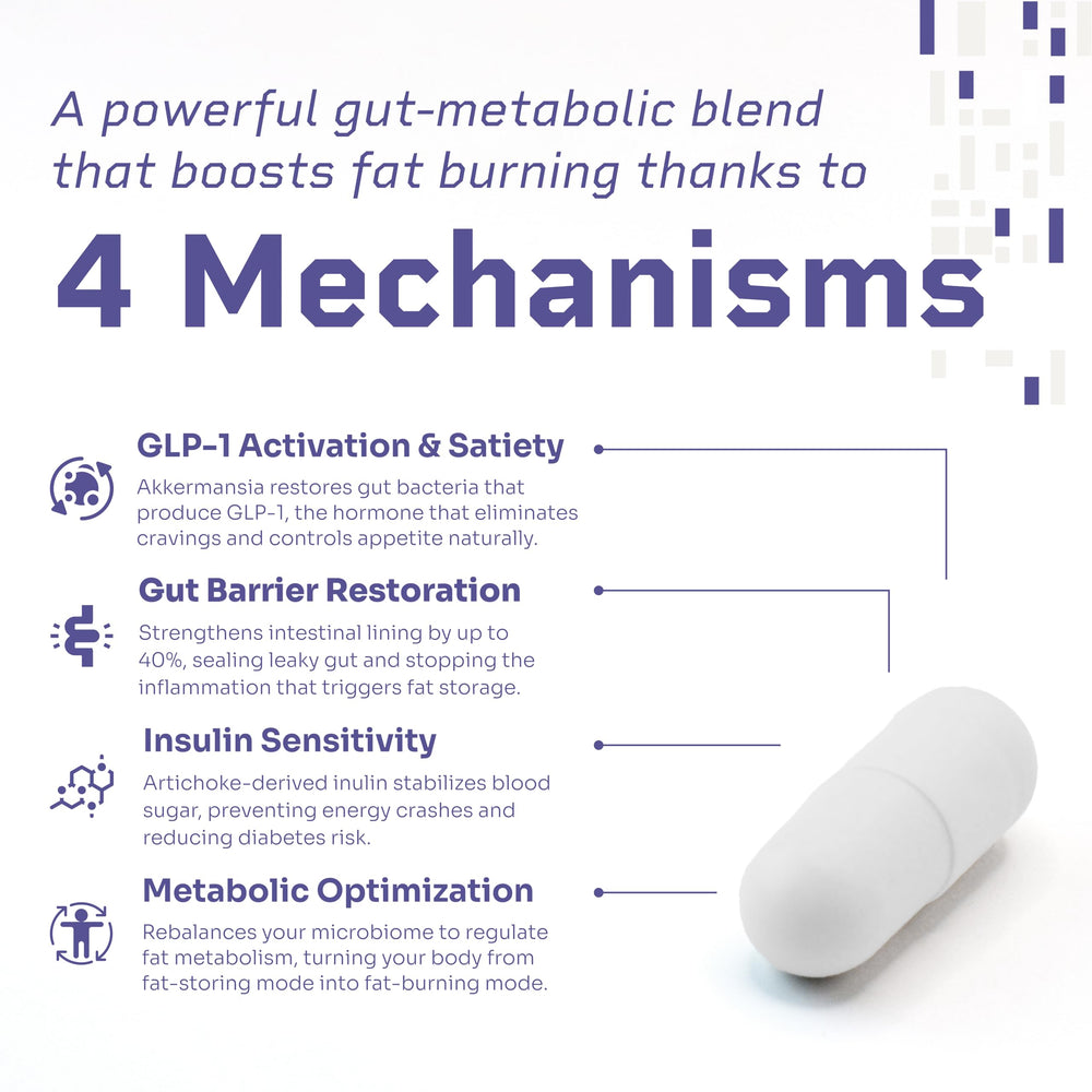 Premium packaging showing a 30-day supply of Hello100 GLP-1 capsules for daily use.