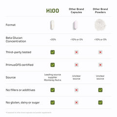 Hello100 Lions Mane third-party testing seal conveying purity and potency.