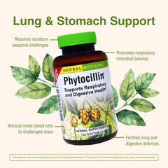 Herbs Etc. Phytocillin herbal ingredients display highlighting plant-based support