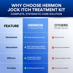 Hermon Antifungal Kit unpacked layout illustrating dual-action defense.