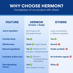 Smooth Hermon Soap Lather cleansing skin gently.