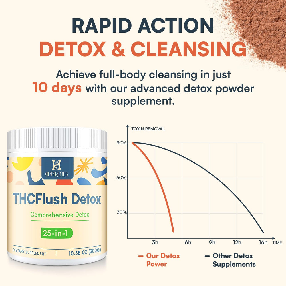 Hesperilyntis detox bottle with dandelion and milk thistle ingredients highlighted.