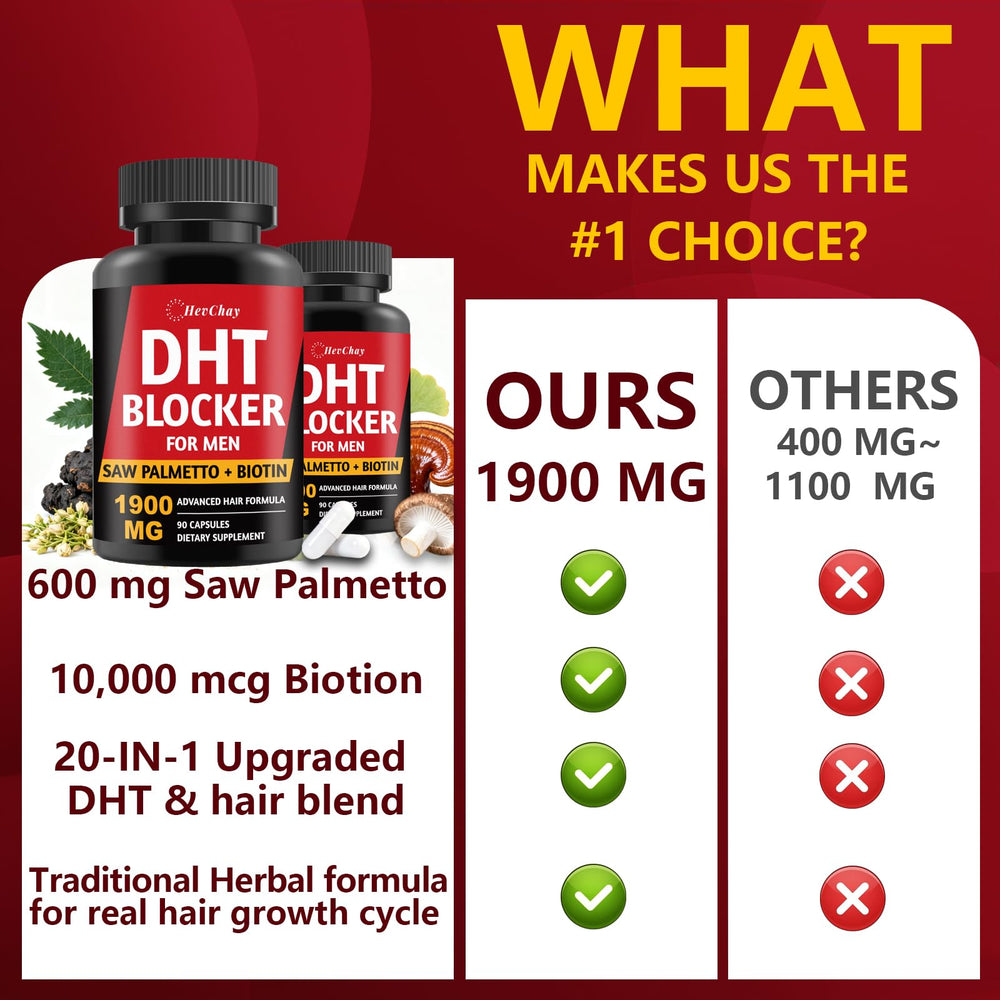 HevChay DHT Blocker capsules with glass imply daily hair care