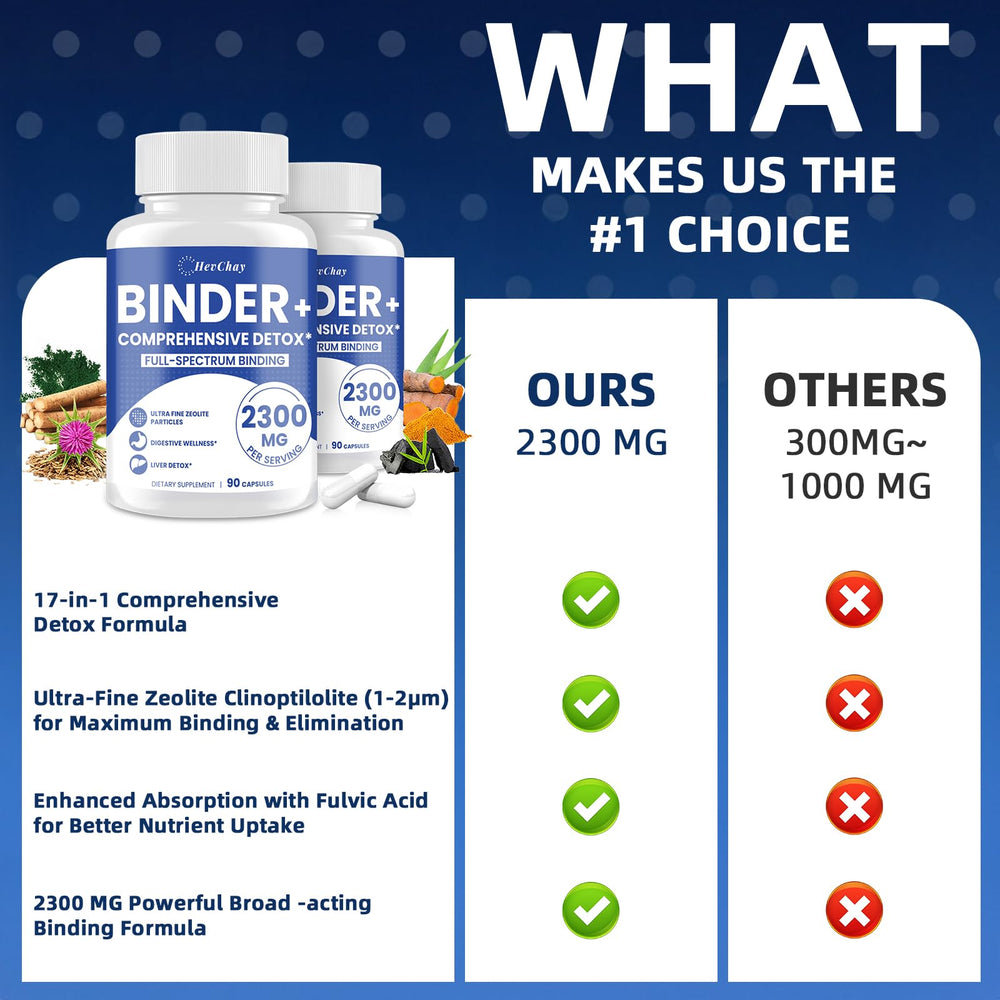 HevChay Turmeric Curcuminoids with Black Pepper capsules boost bioavailability and overall wellness.