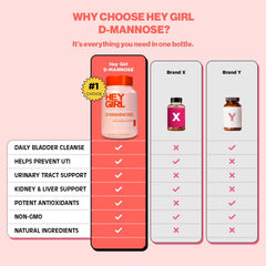 Hey Girl Nutrition D-Mannose capsules dandelion extract wellness shot.