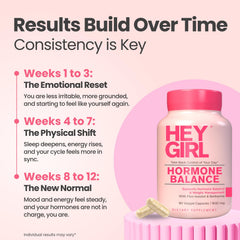 Hey Girl Nutrition hormone balance capsules close-up, convenient daily wellness for hormonal balance.