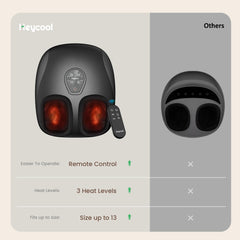 Heycool Shiatsu Foot Massager kneading mode highlights deep massage options.