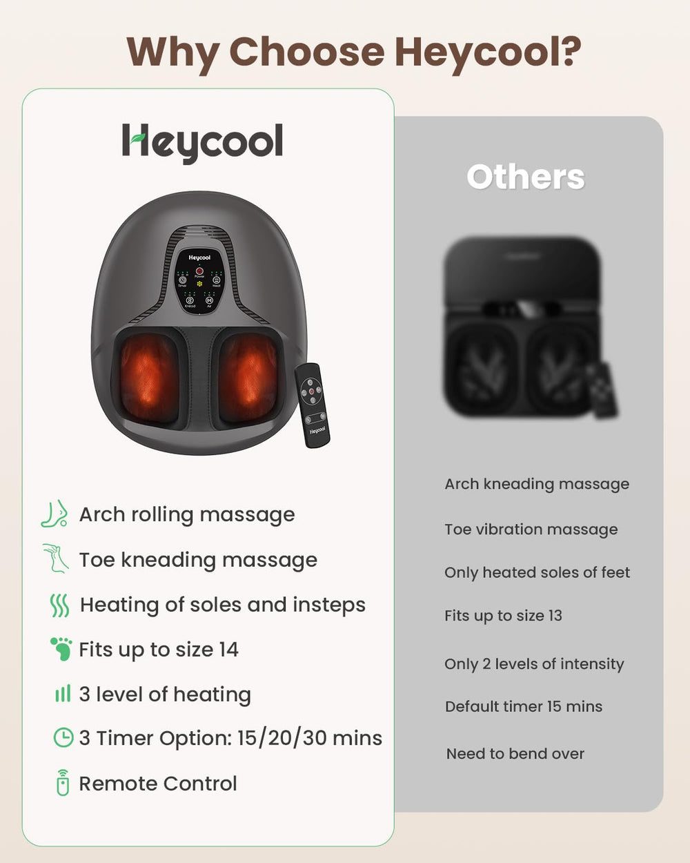 Heycool sole-and-top heating system provides warm comfort to tired feet.