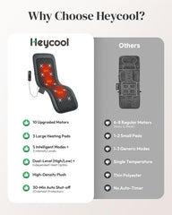 Heycool zone-control back massager targets back, waist, or legs for focused relief.
