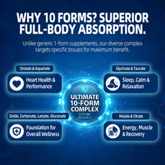 HiPlus multi source magnesium blend enhances absorption and tolerance