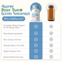 Histamine Shield Plus unwrapped chewables image communicates kid-friendly natural support.