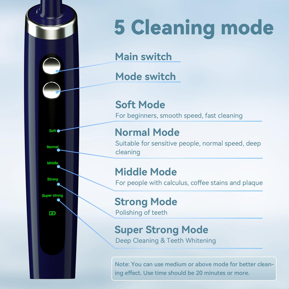 Hitoth polisher shows IPX6 waterproof design for safe use near water