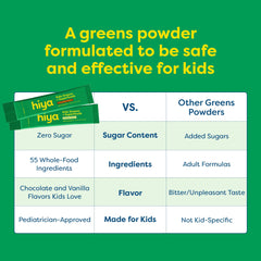 HIYA Kids Greens Powder chocolate family dining scene implies easy routines