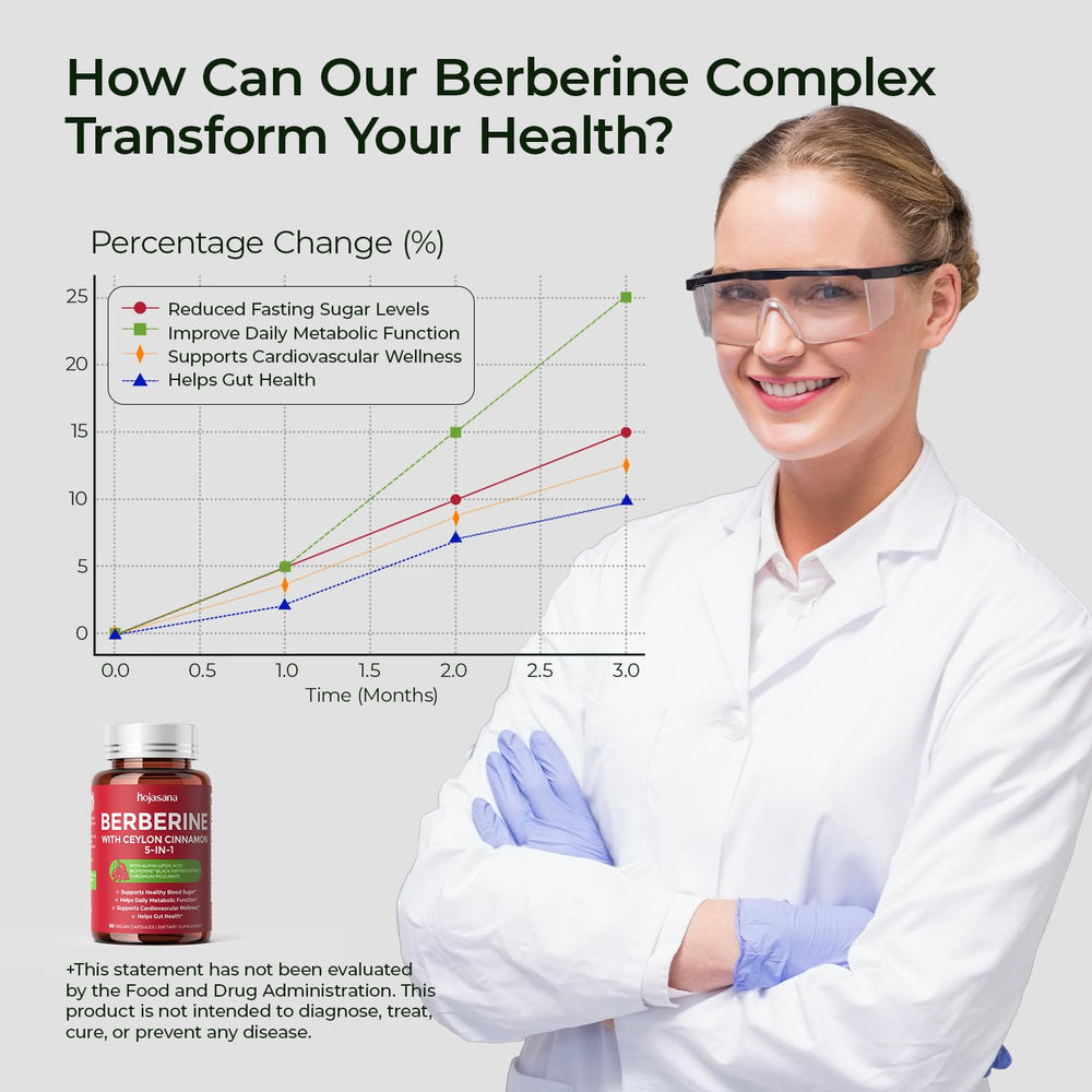 HojaSana ingredients section showing berberine, cinnamon and Bioperine synergy.