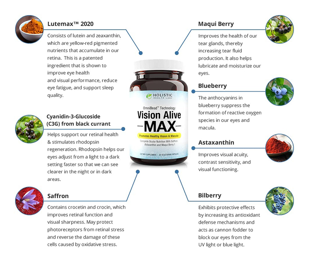 Vision Alive Max black currant C3G content; captures vibrant pigment for daily wellness.