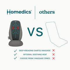 Homedics Shiatsu Massage Cushion compact storage keeps relief ready between sessions