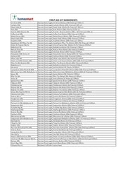 HomeoMart worldwide endorsements imply trusted first aid protocols