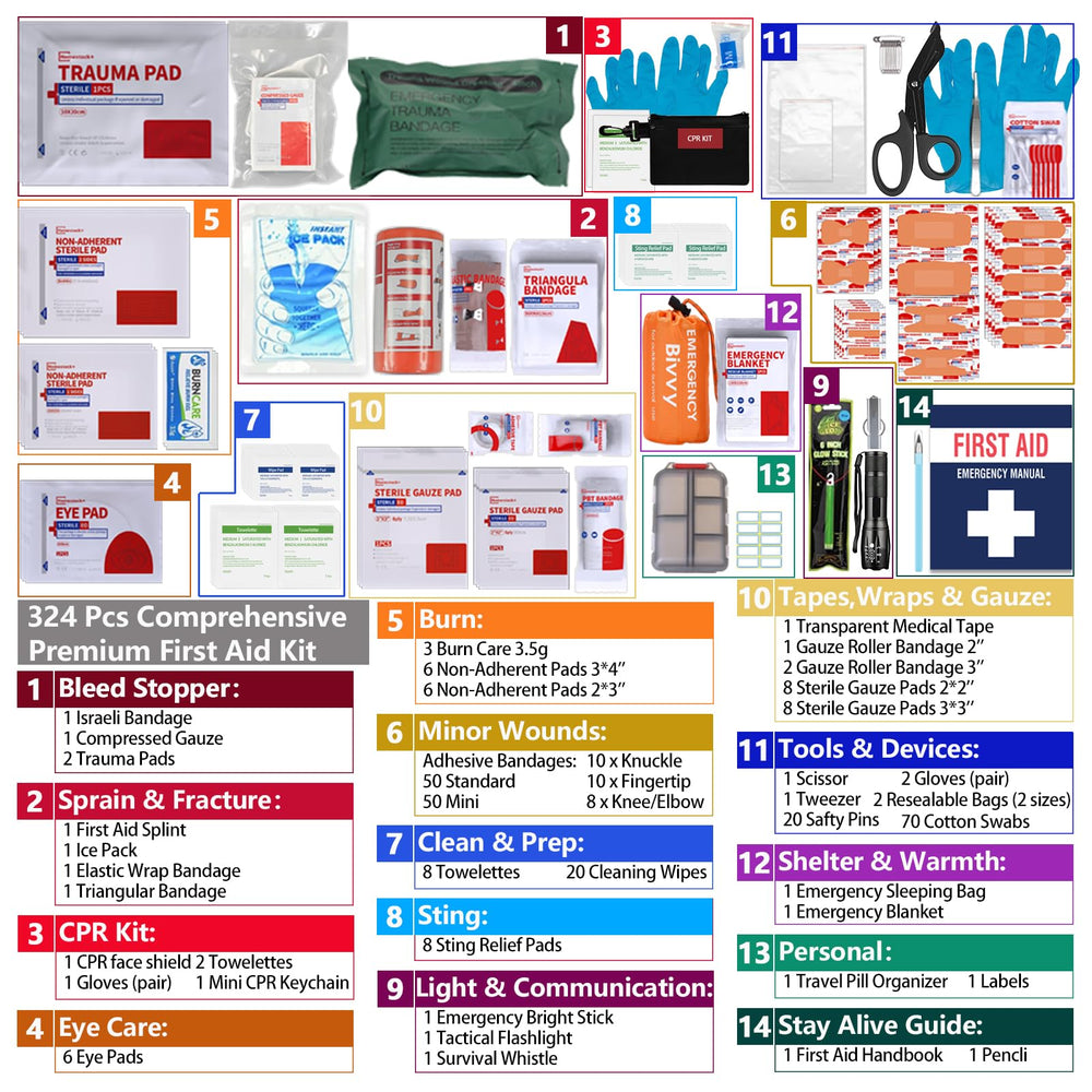 Homestockplus Molle System First Aid Kit facilitates attachment to backpacks or vehicles.