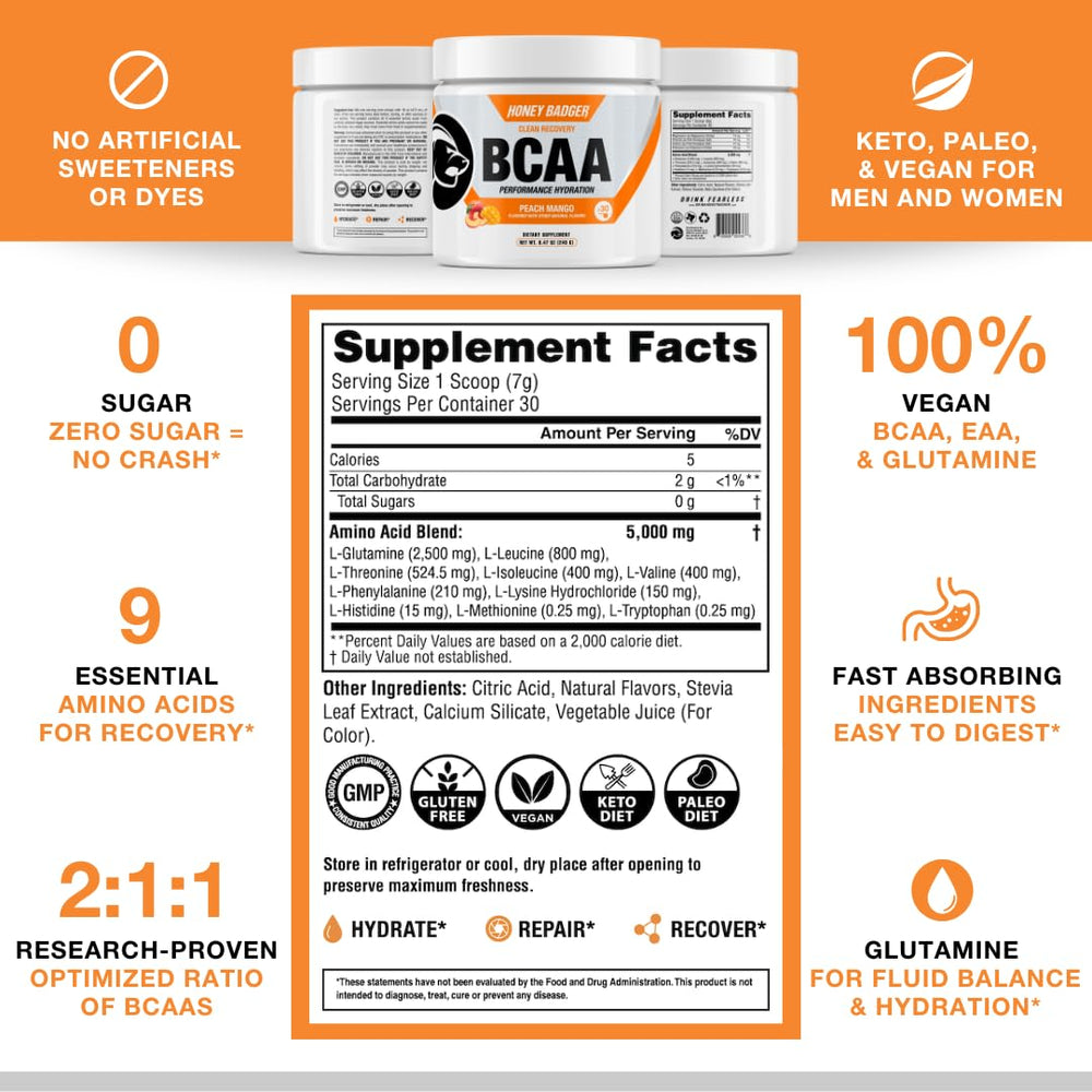 Honey Badger BCAA + EAA post-workout scene emphasizing rapid recovery possibilities.