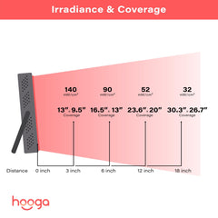 Compact HG200 panel with compact dimensions for home use