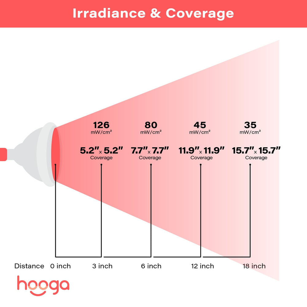 Hooga HG24 packaging highlights contents and warranty.