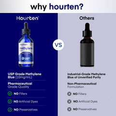 Hourten amber glass bottle highlights light protection for stability.