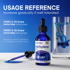 Hourten dosage chart visual showing gradual increase plan.