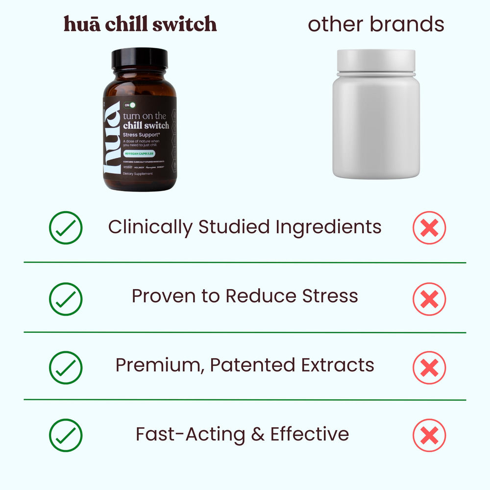 HUA Wellness Stress Support label detail featuring Shoden Ashwagandha and Holixer Holy Basil.