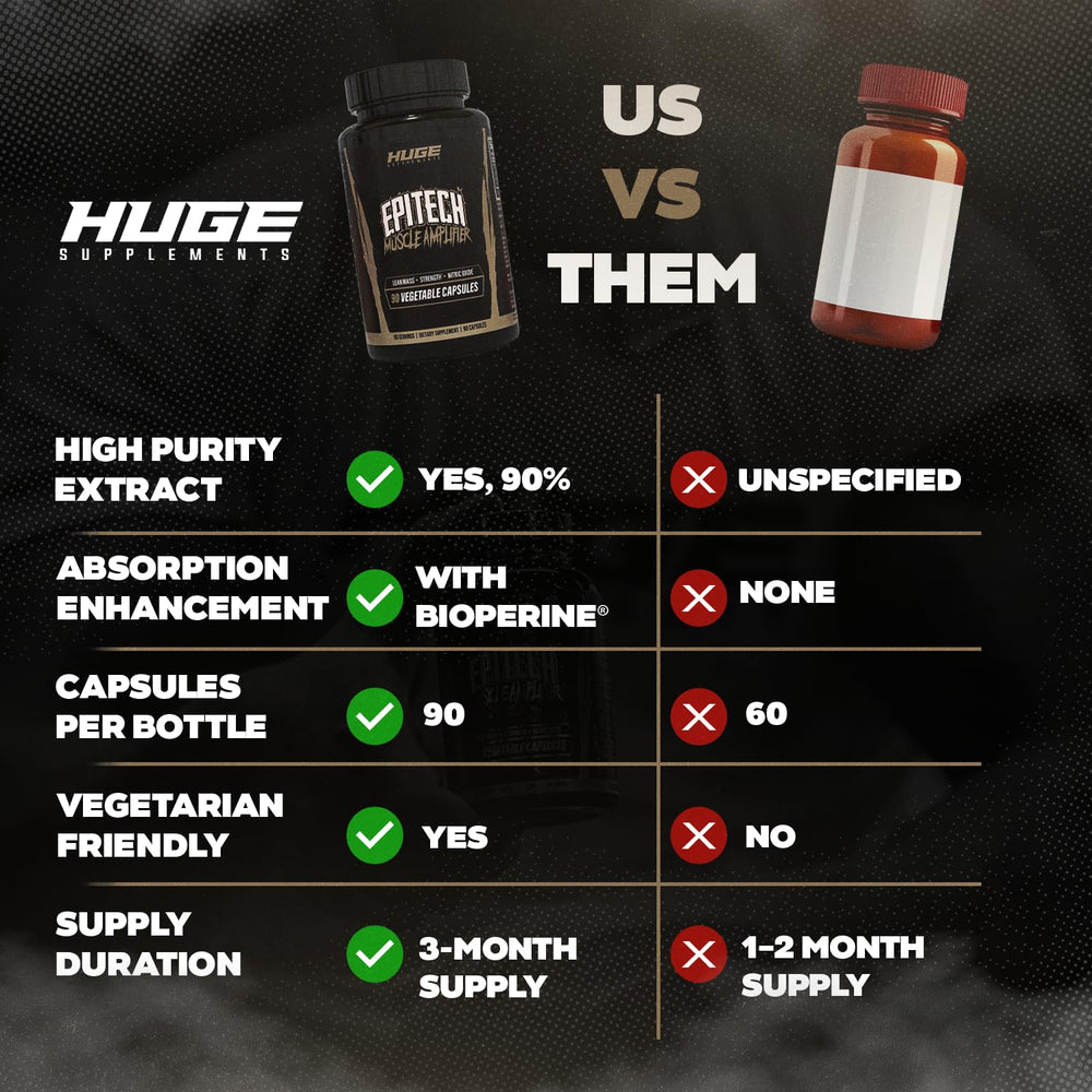 Huge Supplements Epitech Epicatechin with BioPerine for enhanced absorption and steady daily supply.