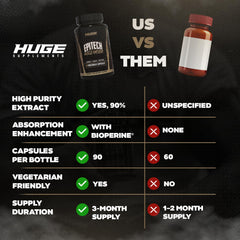 Huge Supplements Epitech Epicatechin with BioPerine for enhanced absorption and steady daily supply.