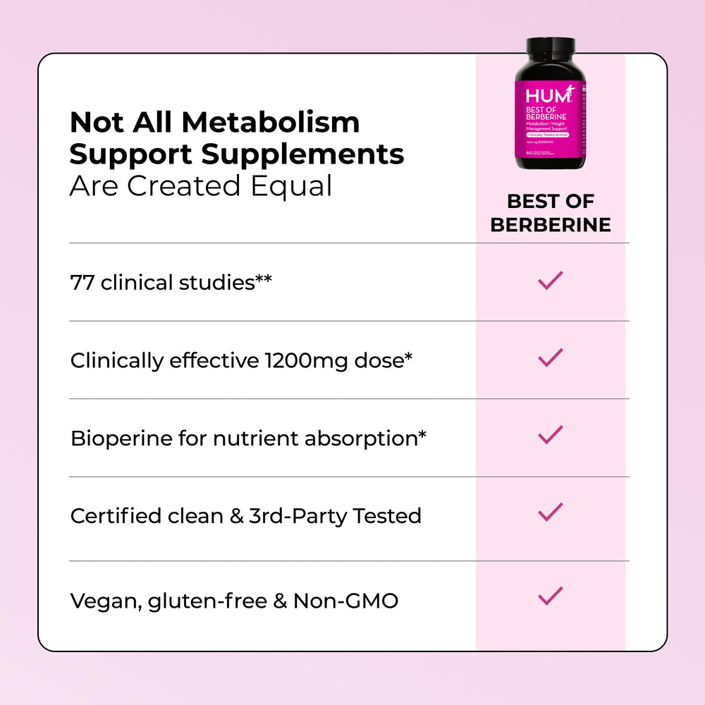 Packaging and label highlight purity and quality of Hum berberine.