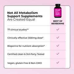 Packaging and label highlight purity and quality of Hum berberine.