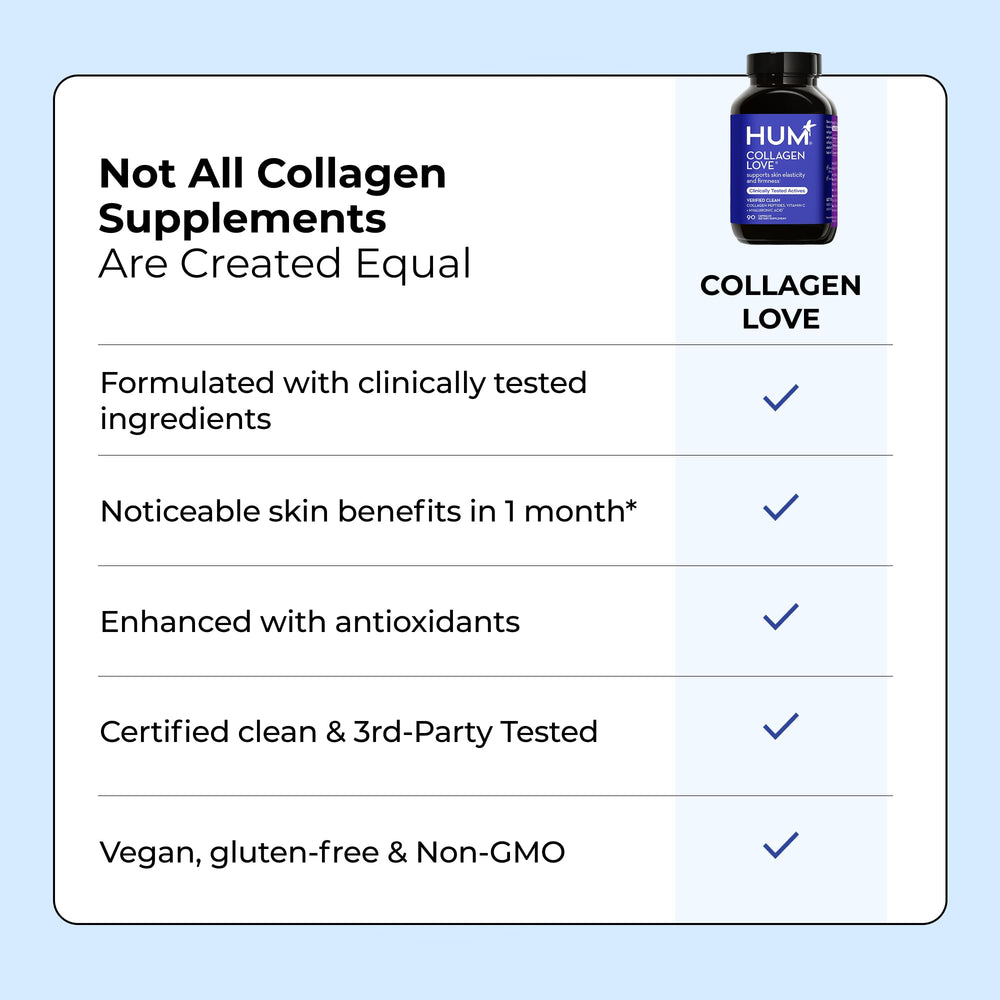 HUM Collagen Love Skin ingredients panel shows types 1 and 3.