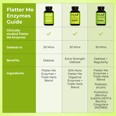 HUM Flatter Me clinical results chart illustrating bloating reduction.